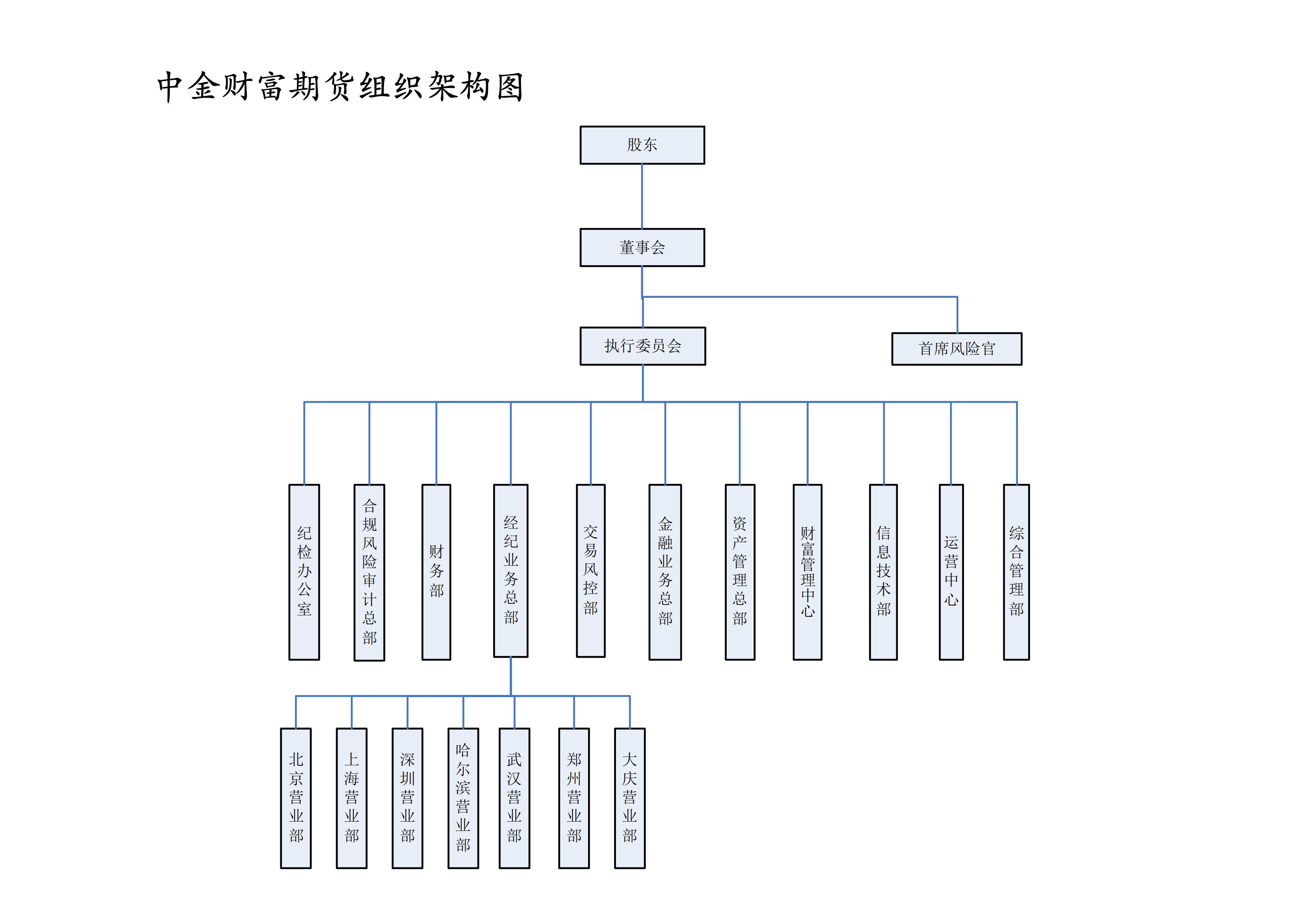 组织架构-中金财富期货